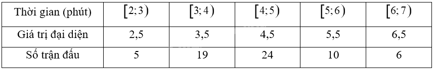 Giải bài 1 trang 103 sách bài tập toán 12 - Chân trời sáng tạo 3