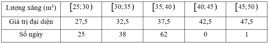 Giải bài 1 trang 108 sách bài tập toán 12 - Chân trời sáng tạo 3