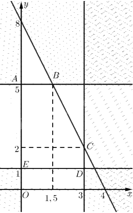 Giải bài 1 trang 13 Chuyên đề học tập Toán 12 - Chân trời sáng tạo 2