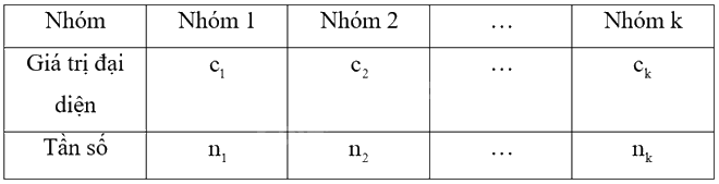 Giải bài 1 trang 149 sách bài tập toán 11 - Chân trời sáng tạo tập 1 3