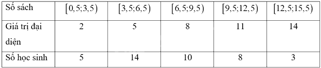 Giải bài 1 trang 149 sách bài tập toán 11 - Chân trời sáng tạo tập 1 4