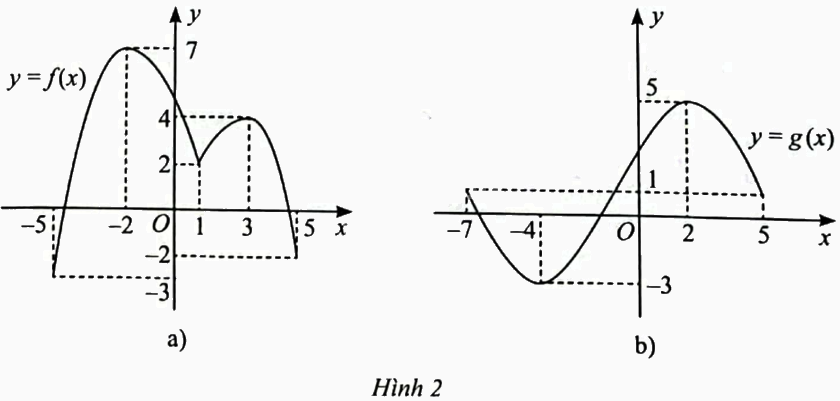 Giải bài 1 trang 16 sách bài tập toán 12 - Chân trời sáng tạo 1