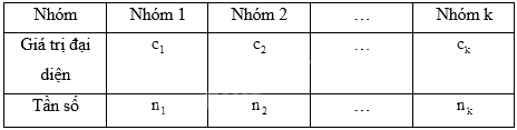 Giải bài 1 trang 161 sách bài tập toán 11 - Chân trời sáng tạo tập 1 3