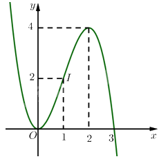 Giải bài 1 trang 31 sách bài tập toán 12 - Chân trời sáng tạo 5