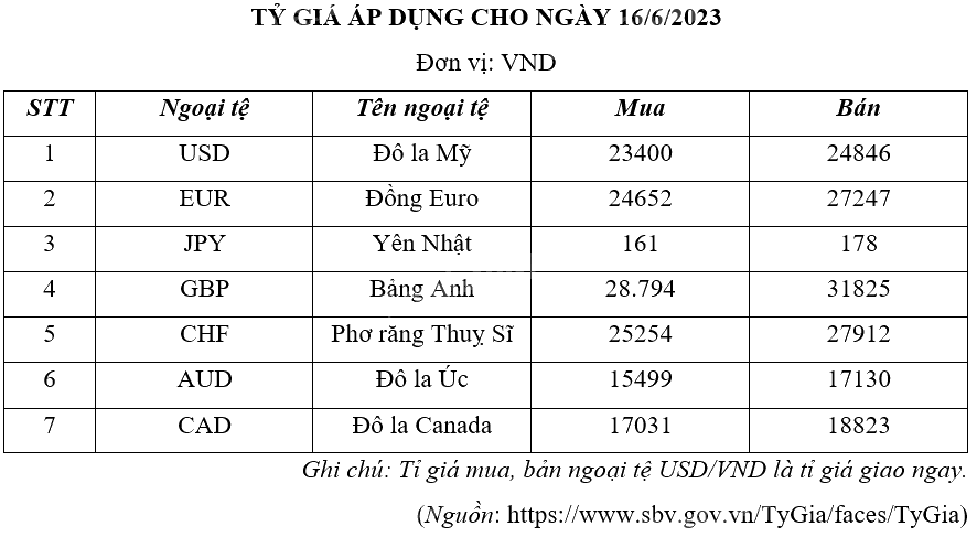 Giải bài 1 trang 32 Chuyên đề học tập Toán 12 - Chân trời sáng tạo 1