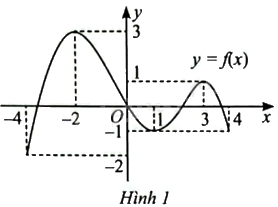 Giải bài 1 trang 33 sách bài tập toán 12 - Chân trời sáng tạo 1