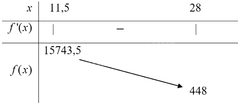 Giải bài 1 trang 35 Chuyên đề học tập Toán 12 - Cánh diều 3