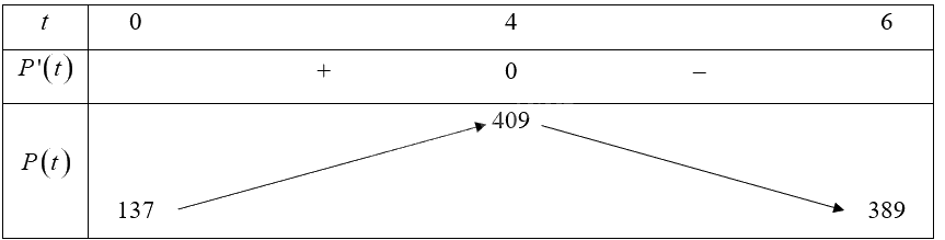 Giải bài 1 trang 36 sách bài tập toán 12 - Chân trời sáng tạo 2