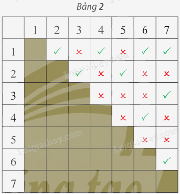 Giải bài 1 trang 44, 45, 46 Chuyên đề học tập Toán 11 Chân trời sáng tạo 2 1