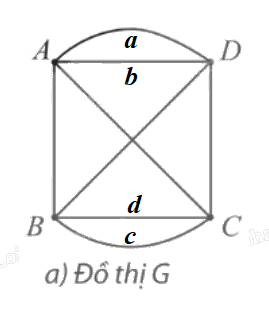 Giải bài 1 trang 58 Chuyên đề học tập Toán 11 Chân trời sáng tạo 3