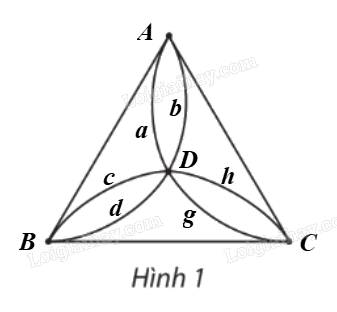 Giải bài 1 trang 67 Chuyên đề học tập Toán 11 Chân trời sáng tạo 3