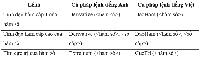 Giải bài 1 trang 91 SGK Toán 12 tập 1 - Kết nối tri thức 2