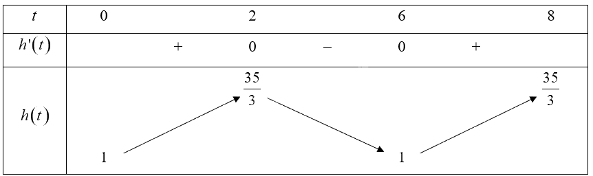 Giải bài 10 trang 11 sách bài tập toán 12 - Chân trời sáng tạo 2