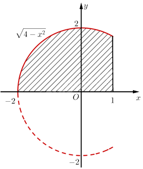 Giải bài 10 trang 22 sách bài tập toán 12 - Chân trời sáng tạo 3