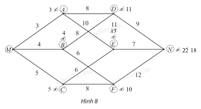 Giải bài 10 trang 69 Chuyên đề học tập Toán 11 Chân trời sáng tạo 3