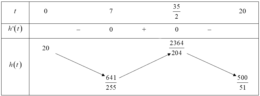 Giải bài 11 trang 11 sách bài tập toán 12 - Chân trời sáng tạo 2