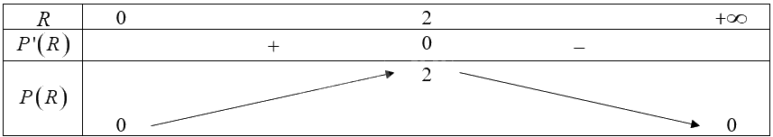 Giải bài 11 trang 23 Chuyên đề học tập Toán 12 - Chân trời sáng tạo 2