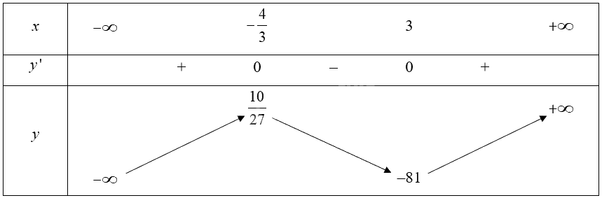 Giải bài 11 trang 35 sách bài tập toán 12 - Chân trời sáng tạo 2