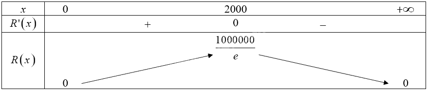 Giải bài 12 trang 23 Chuyên đề học tập Toán 12 - Chân trời sáng tạo 2