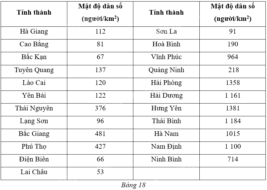 Giải bài 12 trang 96 sách bài tập toán 12 - Cánh diều 1
