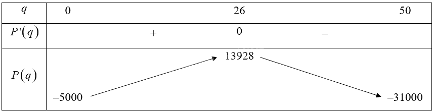 Giải bài 13 trang 35 sách bài tập toán 12 - Chân trời sáng tạo 2