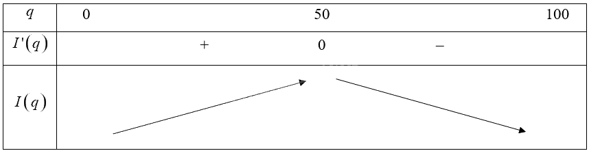 Giải bài 14 trang 12 sách bài tập toán 12 - Chân trời sáng tạo 2