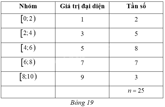 Giải bài 15 trang 97 sách bài tập toán 12 - Cánh diều 1