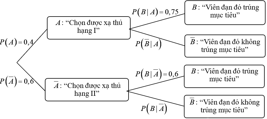 Giải bài 16 trang 95 sách bài tập toán 12 - Cánh diều 2