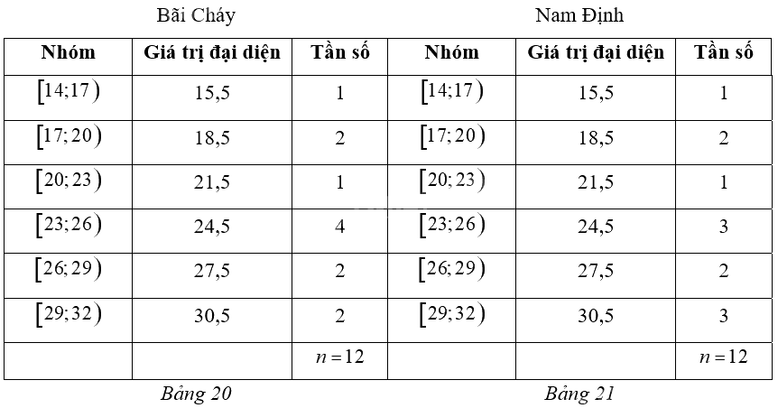 Giải bài 16 trang 98 sách bài tập toán 12 - Cánh diều 1