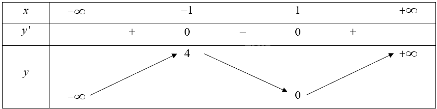 Giải bài 17 trang 13 sách bài tập toán 12 - Cánh diều 2