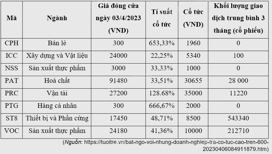 Giải bài 17 trang 52 Chuyên đề học tập Toán 12 - Chân trời sáng tạo 1