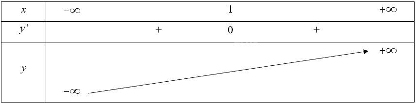 Giải bài 19 trang 14 sách bài tập toán 12 - Cánh diều 3