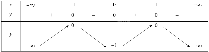 Giải bài 19 trang 14 sách bài tập toán 12 - Cánh diều 5
