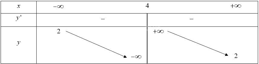 Giải bài 19 trang 14 sách bài tập toán 12 - Cánh diều 6
