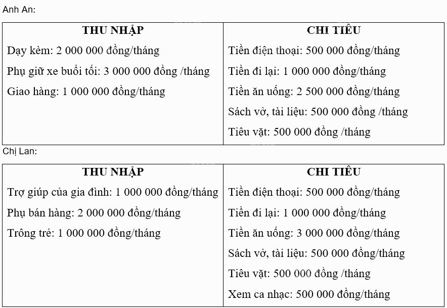 Giải bài 19 trang 52 Chuyên đề học tập Toán 12 - Chân trời sáng tạo 1