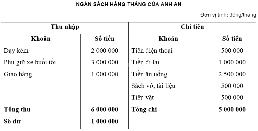 Giải bài 19 trang 52 Chuyên đề học tập Toán 12 - Chân trời sáng tạo 3