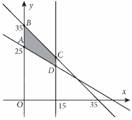 Giải bài 2.1 trang 32 Chuyên đề học tập Toán 12 - Kết nối tri thức 2
