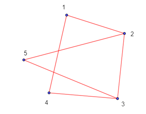 Giải bài 2.1 trang 40 Chuyên đề học tập Toán 11 Kết nối tri thức 2