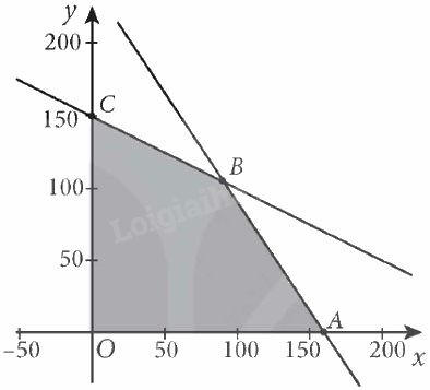 Giải bài 2.11 trang 44 Chuyên đề học tập Toán 12 - Kết nối tri thức 2