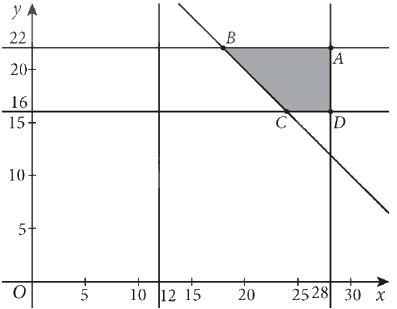 Giải bài 2.13 trang 44 Chuyên đề học tập Toán 12 - Kết nối tri thức 2