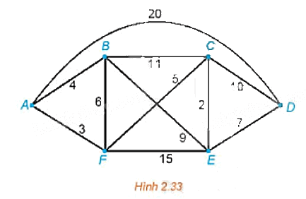 Giải bài 2.15 trang 49 Chuyên đề học tập Toán 11 Kết nối tri thức 1