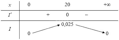 Giải bài 2.16 trang 45 Chuyên đề học tập Toán 12 - Kết nối tri thức 3