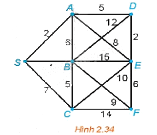 Giải bài 2.16 trang 49 Chuyên đề học tập Toán 11 Kết nối tri thức 1