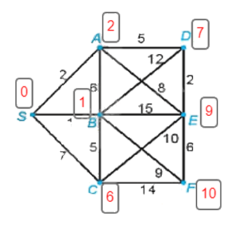 Giải bài 2.16 trang 49 Chuyên đề học tập Toán 11 Kết nối tri thức 3