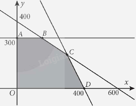 Giải bài 2.2 trang 32 Chuyên đề học tập Toán 12 - Kết nối tri thức 3