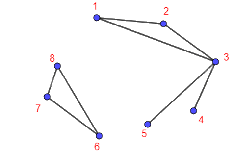 Giải bài 2.20 trang 50 Chuyên đề học tập Toán 11 Kết nối tri thức 2