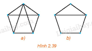 Giải bài 2.25 trang 50 Chuyên đề học tập Toán 11 Kết nối tri thức 1