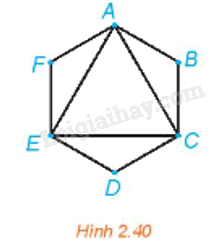 Giải bài 2.26 trang 51 Chuyên đề học tập Toán 11 Kết nối tri thức 1