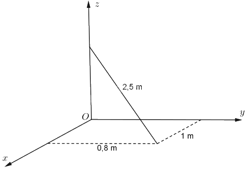 Giải bài 2.48 trang 58 sách bài tập toán 12 - Kết nối tri thức 3