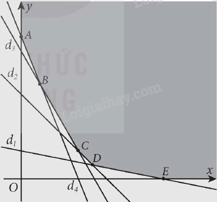 Giải bài 2.5 trang 33 Chuyên đề học tập Toán 12 - Kết nối tri thức 2